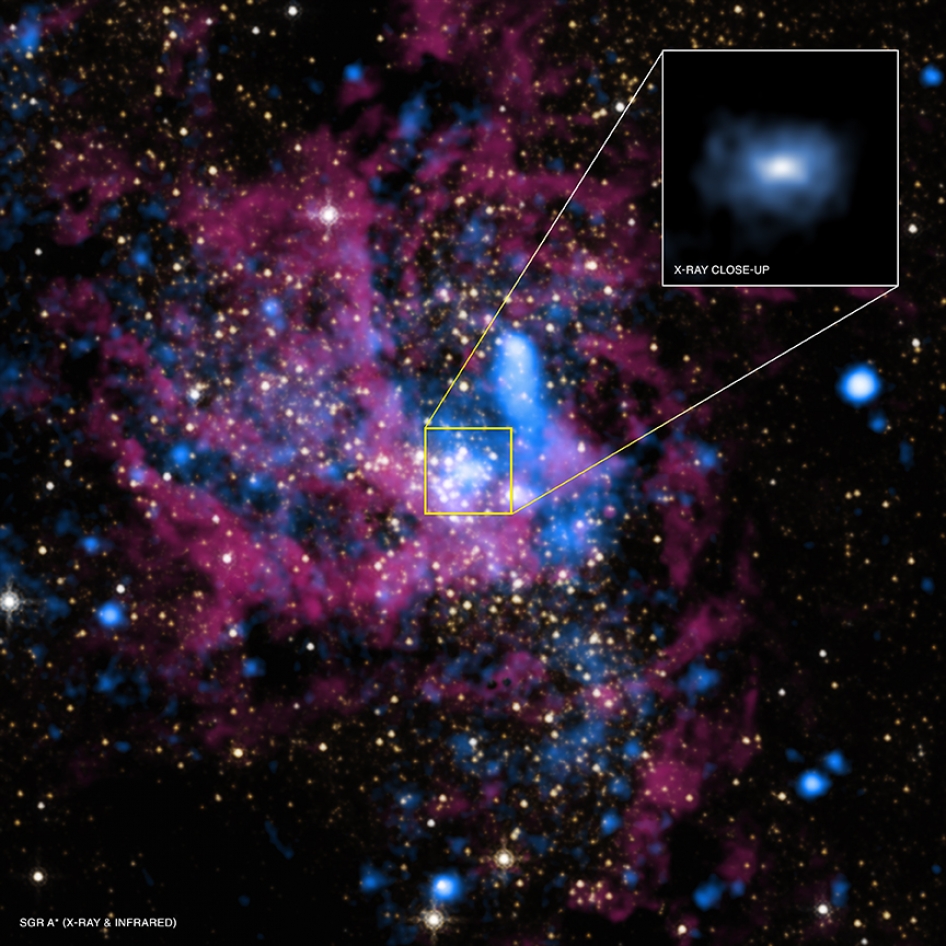 آموزش نجوم توسط محمد همایونی سیاه چاله مرکزی راه شیری