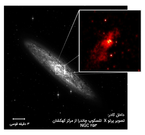 آموزش نجوم توسط محمد همایونی کهکشان‌های ستاره ترکان