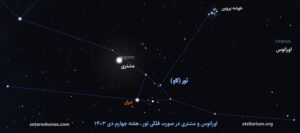 مشتری و اورانوس