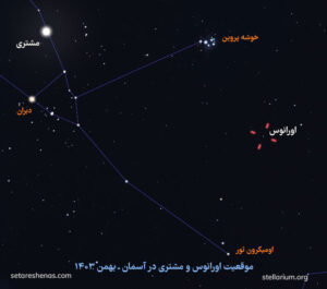 آسمان در این ماه ـ اورانوس در آسمان
