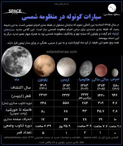 سیاره های کوتوله ـ سیارات کوتوله در مقایسه با ماه