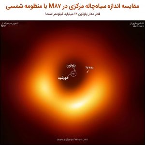 مقایسه اندازه سیاه چاله مرکزیدر M78