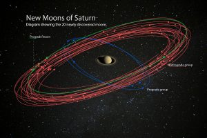 کشف 20 قمر جدید برای سیاره زحل