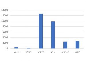 نمودار 1