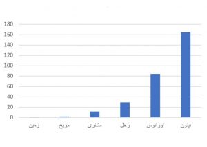 نمودار 4