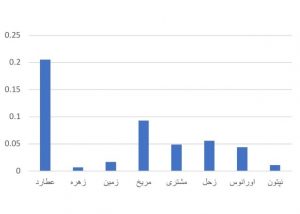 نمودار 5