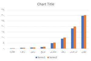 نمودار 6