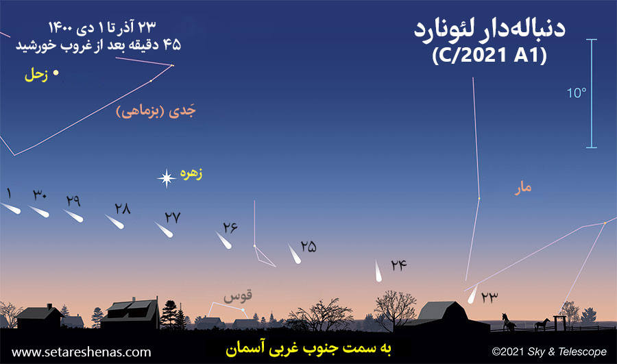 مسیر دنباله‌دار لئونارد در آسمان شامگاهی