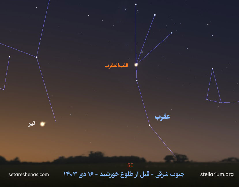 موقعیت سیاره عطارد