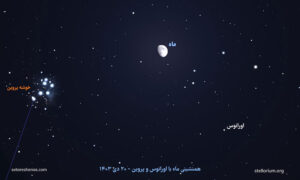 اورانوس و ماه