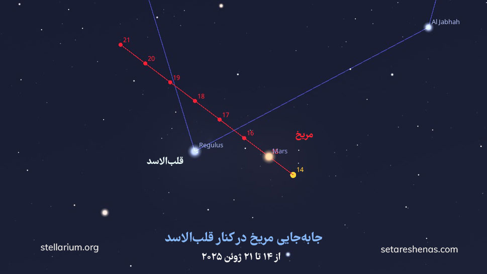 جابه‌جایی مریخ در کنار قلب‌الاسد