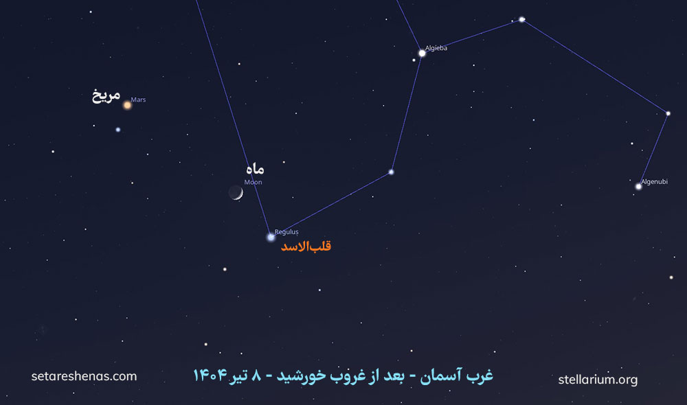 همنشینی ماه و مریخ و قلب الاسد