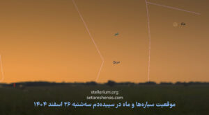 اجتماع ماه و سیاره‌ها