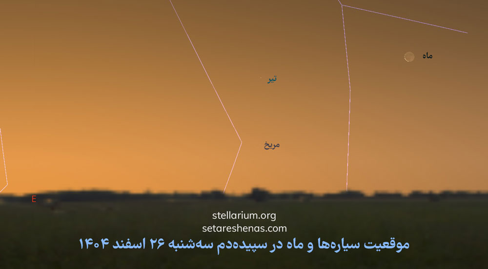 اجتماع ماه و سیارهها